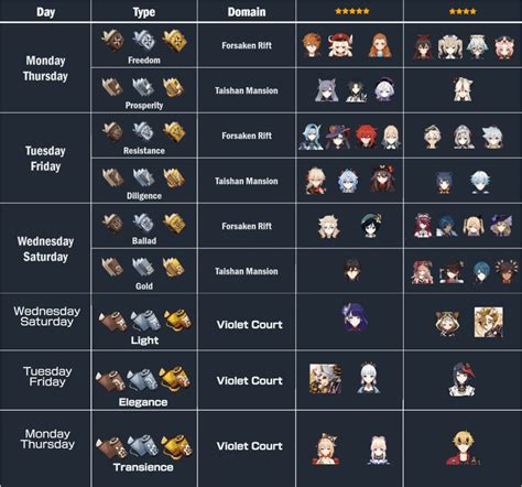 Character Talent Material Guide 23 Rgenshinimpact