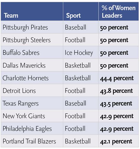 gender equity in professional sports