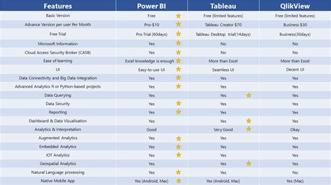 Power BI Vs Tableau Vs QlikView Cambay Consulting Cloud Infrastructure Engineering Services