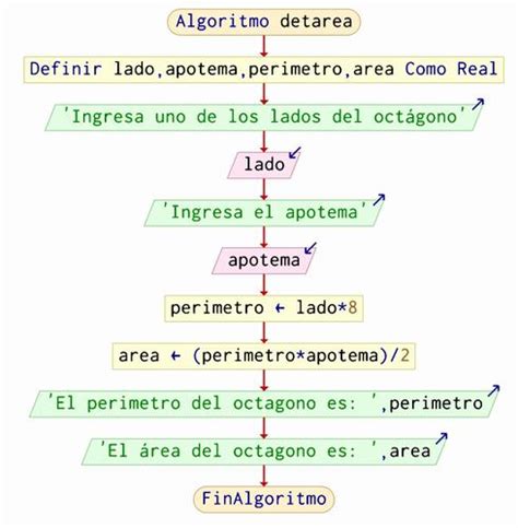 Algoritmo Para Calcular El Area De Un Circulo En Pseint 2020 Calcular