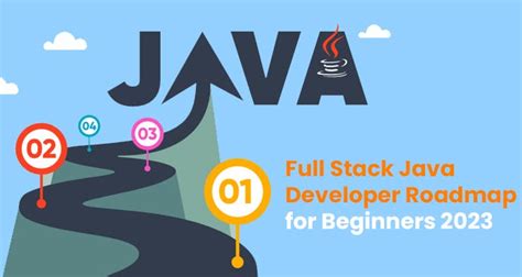 Full Stack Java Developer Roadmap For Beginners 2023 By The Iot