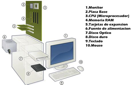 Informatica Informatica Basica 2