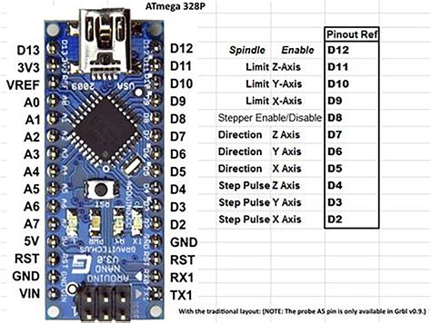 Arduino Nano Pinout Diagram In 2020 Arduino Cool Arduino Projects