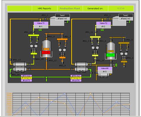 Siemens tia portal libraries have helped me develop plc and hmi code faster and manage it better. Ticket printing, bill printing, label printing, document ...