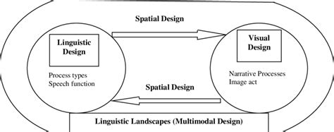 1 The Multimodal Model For Linguistic Landscape Study Download