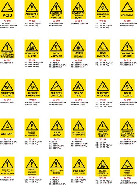 Workplace Safety Signs And Symbols Australia In Pictures Memepaper