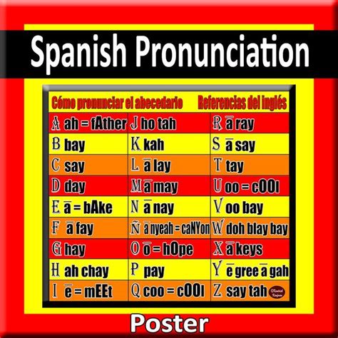 Spanish Alphabet Pronunciation Guide Poster Aprender Español Como Aprender Ingles Basico