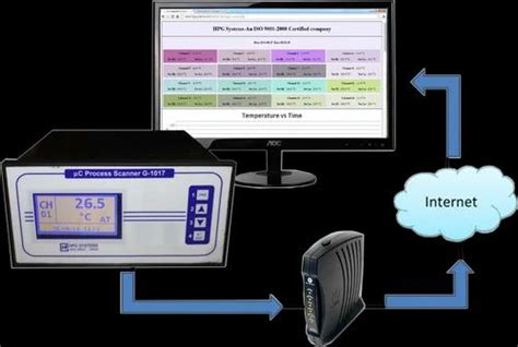 Microprocessor Based Web Scanner And Data Logger Hpg Systems Id