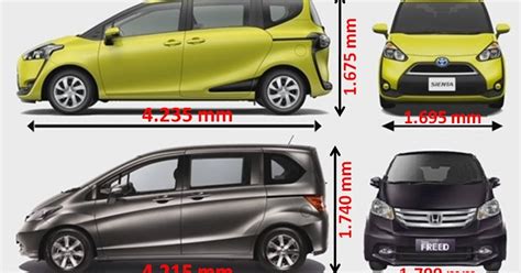 Ukuran Velg Toyota Sienta - Soalan bt