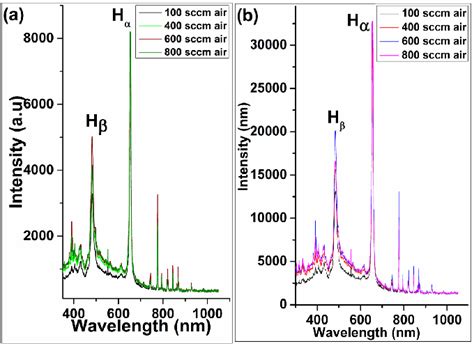 Color Online Typical Emission Spectrum Of Hydrogen Emission Lines At