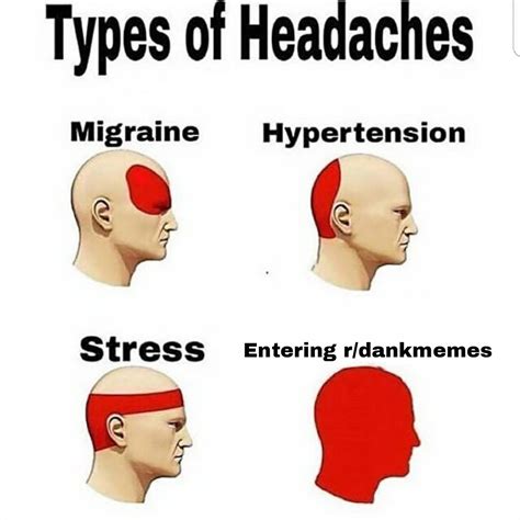 Enterting Rdankmemes Types Of Headaches Know Your Meme