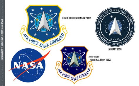 Why The Space Force Logo Looks Like Star Trek And Star Trek Looks Like
