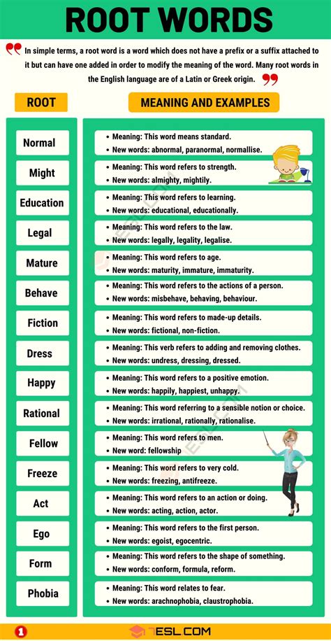 Root Words Definition And List Of Root Words With Meanings 7esl