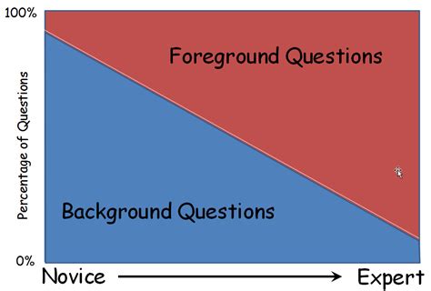 Cách Sử Dụng Code Gradient Tool Foreground To Background để Tạo Hiệu