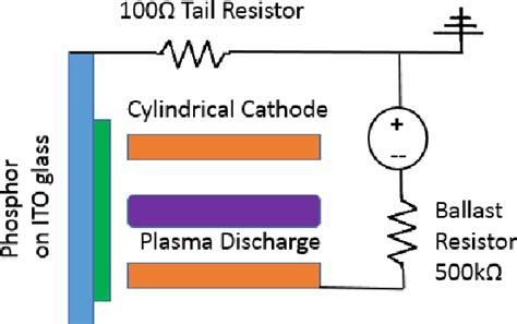 Figure 1 From Cold Cathode High Current Electron Source Using Micro