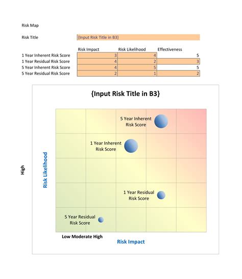 Risk Matrix Template Excel