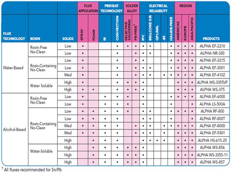 Basic Soldering Guide How To Solder Electronic Components