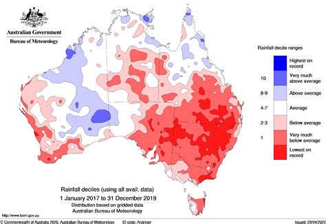 Previous Droughts