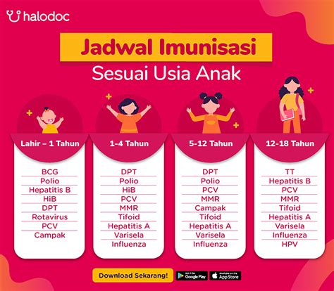 Ibu Catat Ini Jadwal Imunisasi Dasar Anak Yang Perlu Diketahui