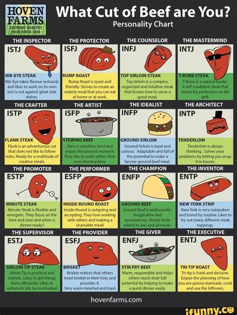 A Food T Guide For Every Myers Briggs Personality Type Images And