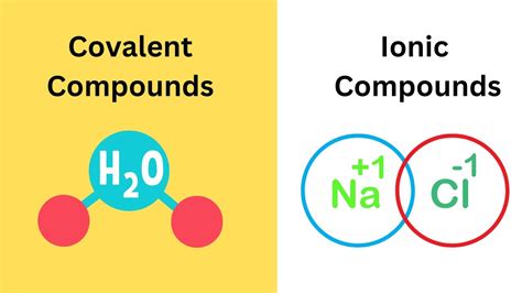 Covalent Compounds Vs Ionic Compounds Youtube