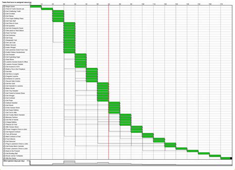 Gantt Chart Template Pro Free Download Of Mastering Your Production