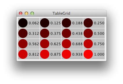 Set Color Dynamically Based On Value Java Swing Stack Overflow