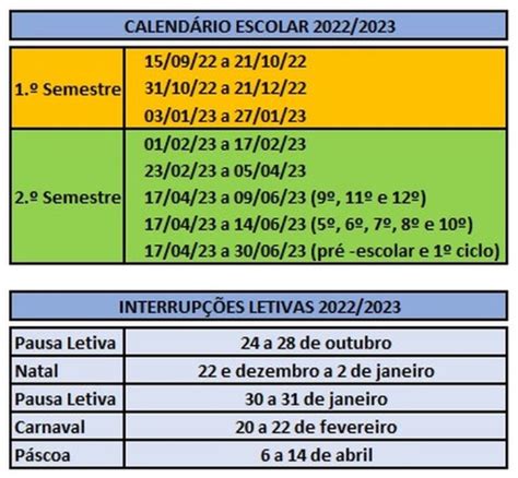 Calendário Escolar Ano Letivo 20222023