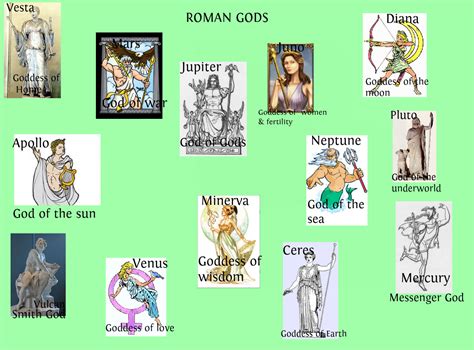 Roman Gods Tamil And Vedas