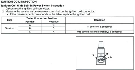 Fuse box diagram (location and assignment of electrical fuses) for mazda3 (bm/bn; 2004 Mazda Rx8 Parts Diagram | Reviewmotors.co