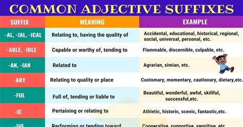 Adjective Suffixes Useful List And Great Examples 7ESL