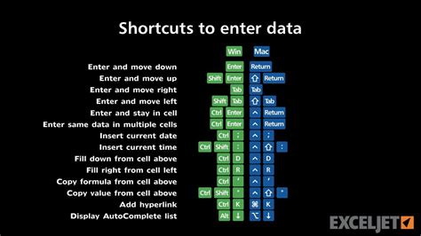 To save current active excel workbook f12: Wistia video thumbnail - Shortcuts to enter data | Excel ...
