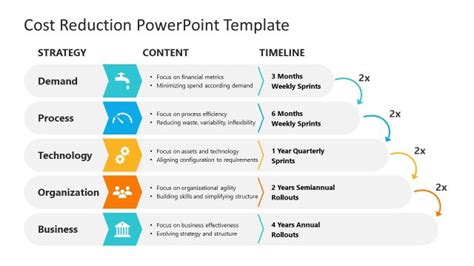 Cost Structure Powerpoint Templates And Presentation Slides