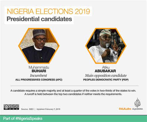 Nigeria Elections 2019 All You Need To Know Infographic News Al