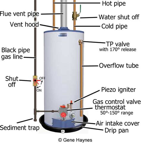 Pemanas air gas ini juga dijual dengan harga yang sangat murah, yakni sekitar rp500 ribuan saja. Air Pressure Switch in Gas Water Heater Malfunctions ...
