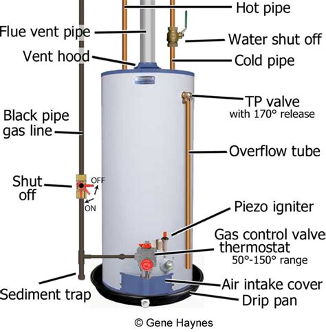 System types and costs explained. Air Pressure Switch in Gas Water Heater Malfunctions ...