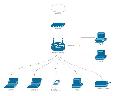 Network Diagram Examples And Templates Lucidchart