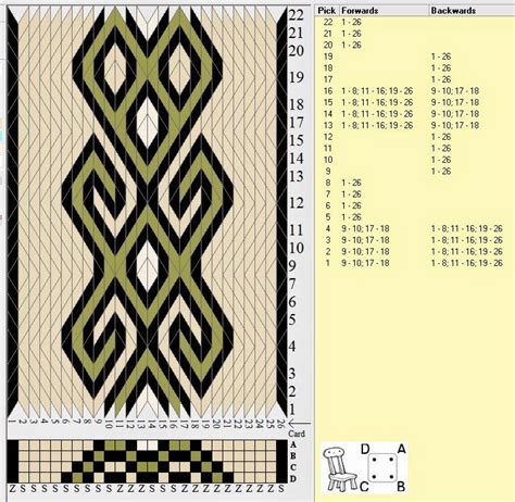 Posted on july 15, 2020july 15, 2020 by trebor. Smykker, vev & rosemaling: Brikkevev | Brettchenweben ...