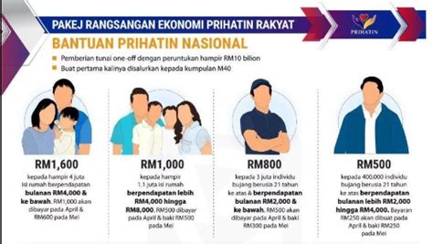 So, how much can you get from bpn? Permohonan Baru Bantuan Prihatin Nasional, Nama Tiada ...