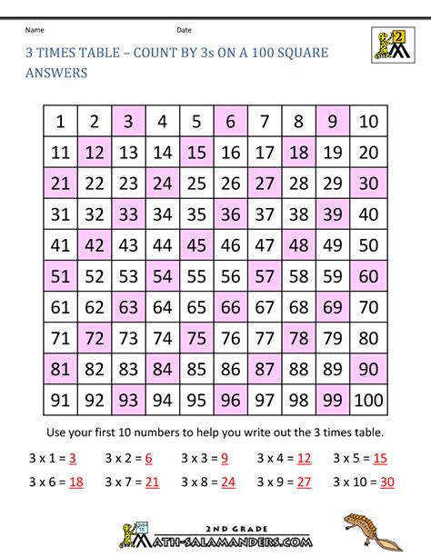 3 Times Table Chart Nsalab