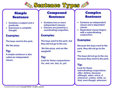 Conjunctions Anchor Chart Types Of Sentences Complex Sentences