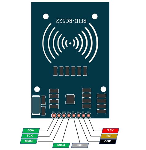 Взаємодія датчика RFID RC522 з Arduino Uno