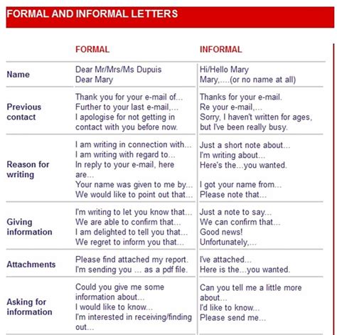 41 Free Download Write 5 Differences Between Formal And Informal Letter