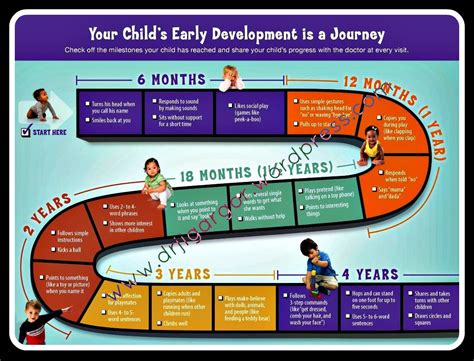 Check Out Ur Childs Early Developmentits A Journey Go Thru It