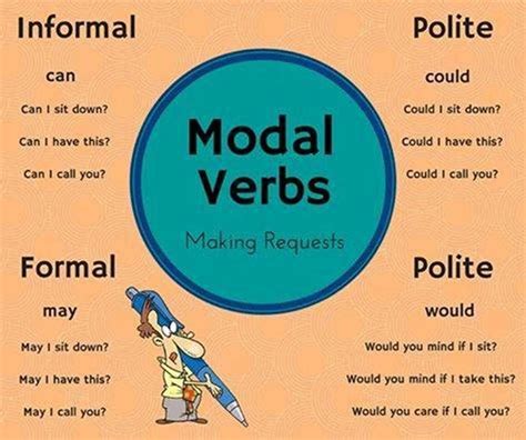 Modal Verbs In English Grammar A Comprehensive Guide English Verbs