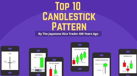 Top 10 Candlestick Pattern Trading Fuel Research Lab
