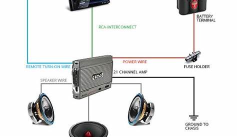 Car Audio System Wiring Basics