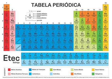 V Na Tabela Periodica