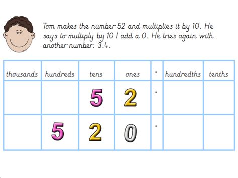 Multiplying And Dividing Whole Numbers And Decimals By 10 Lesson Pack