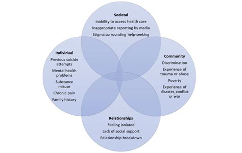 Cognitive Approaches To Combatting Suicidality A Brief Introduction To Suicidality